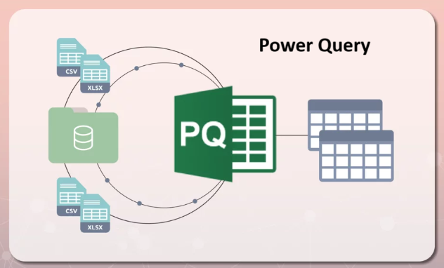 Power Query